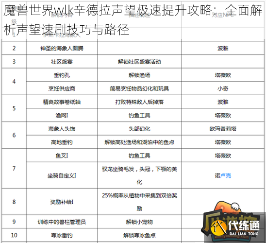 魔兽世界wlk辛德拉声望极速提升攻略:全面解析声望速刷技巧与路径