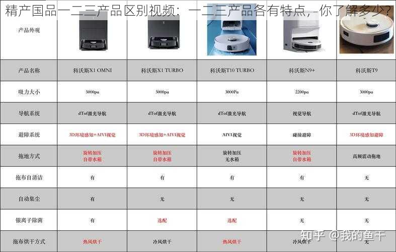 精产国品一二三产品区别视频:一二三产品各有特点,你了解多少?