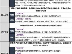 博德之门3法师流派实力对比：揭秘最强势的法师技能与战术组合