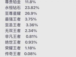 荣耀王者的价值——星级与财富之间的换算关系探讨