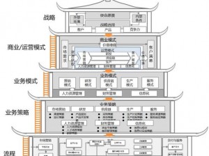 列王纷争中建筑联盟箭塔的战略价值深度解析：防御效能与联盟协作的力量纽带