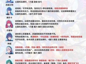 火焰纹章engage高速读档攻略：实现存档快速加载的实用技巧与方法