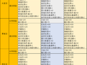 完美世界手游官网预约奖励领取中心：详细攻略与领取地址大全