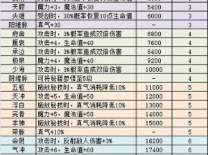 不思议迷宫礼包兑换攻略及领取地址大全：一步指引你轻松获取礼包兑换码