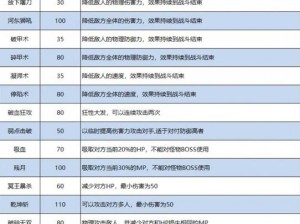 天下手游装备特技属性全方位解析及效果汇总指南