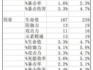 原神圣遗物等级上限揭秘：最高可达到多少级？全新攻略解读