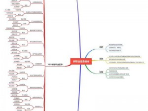 万王之王3D九大职业深度解析：全面剖析职业特点与技能优势