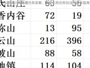 诛仙手游小鸡隐藏任务攻略：揭秘小鸡任务玩法与操作指南