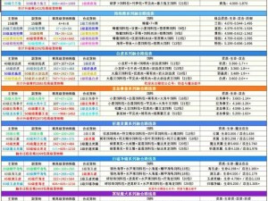 创造与魔法联机指南：从入门到精通的全面教程