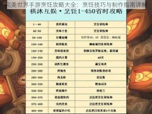 完美世界手游烹饪攻略大全：烹饪技巧与制作指南详解