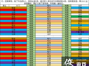 顶级辐射避难所玩法秘籍：最佳搭配指南与实战策略