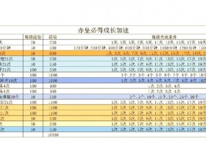 灵妖记：高效升级攻略揭秘，快速跃升至20级路径全解析