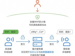 99免费视频—在99 免费视频中，如何保障用户的个人隐私和安全？