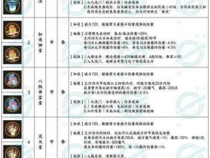 以太阁立志传V：达成历史创造者结局的攻略秘籍与达成条件分享