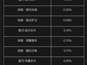 明日之后银月白鸽芯片制作全攻略：揭秘银月白鸽芯片配方一览表