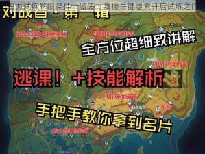 魂力试炼解锁条件一览表：掌握关键要素开启试炼之门