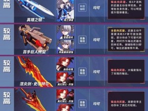 《崩坏3女武神武器搭配宝典：全面解析女武神武器选择技巧》