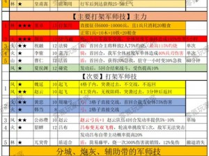 全解析：军师联盟手游武将系统功能与玩法之奥秘探索