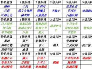 圣战群英传解放豪华版深度解析：内容概览与特色介绍