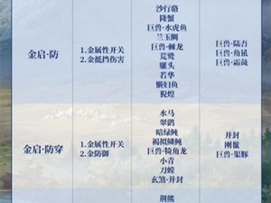 妄想山海：蚩尤旗兵魂汲取秘法全解析