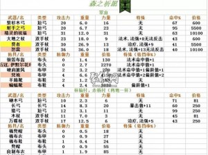 诸神之荣耀传承：百年骑士团全面解析与转职攻略