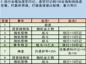 地下城堡3前期最强攻略：揭秘无敌推图阵容搭配与战术解析