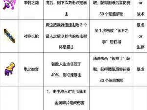 死亡细胞手游中文语言设置指南：轻松切换至中文界面