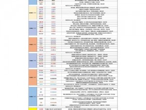 创造与魔法新手开荒指南：魔法运用策略与技巧详解攻略