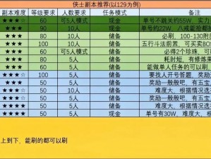 梦幻西游齐天大圣副本挑战难度解析：从入门到精通的攻略指南