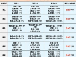 梦幻千年宠侍系统：深度解析侍宠养成机制与特色功能全面介绍