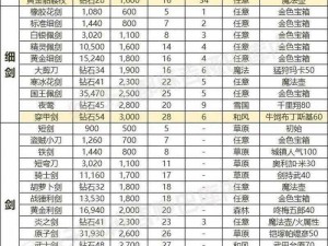 秦时明月手游：武器装备获取全攻略解析