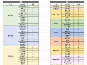 探索异次元：如何获取与运用异次元属性指南