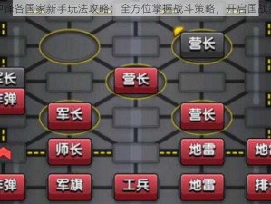 全面冲锋各国家新手玩法攻略：全方位掌握战斗策略，开启国战新篇章