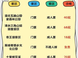 国外黄冈不收费,国外黄冈为何不收费？