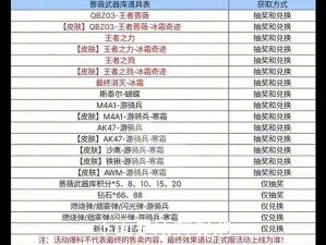 天下手游70级日常军资获取攻略：全方位指南助你轻松提升军资储备