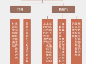 地心护核者熟练度提升攻略：高效刷熟练度方法与技巧解析