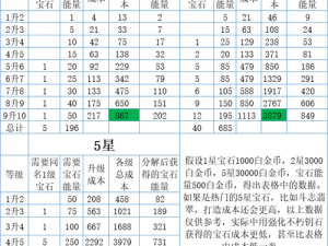 刀塔战神宝石系统深度解析：揭秘宝石获取、属性加成及运用策略全攻略