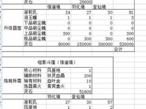 鬼谷八荒全攻略：核心材料获取秘籍大揭秘 法器核心材料全面解析手册