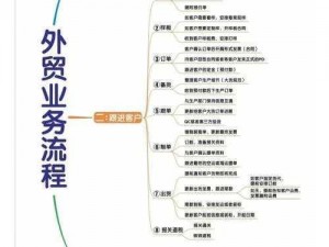 庄园领主贸易之路：深度解析贸易路线规则与实操策略