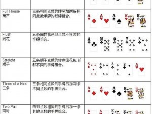 德州扑克赢钱技巧揭秘：策略、心态与实战操作指南