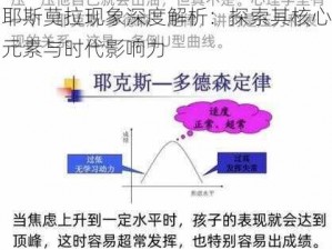 耶斯莫拉现象深度解析：探索其核心元素与时代影响力