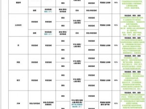 阴阳师御魂神罚阵容攻略：最佳搭配策略与实战运用指南