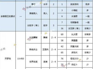 大航海探险物语：开罗群岛怪物分布全解析与汇总