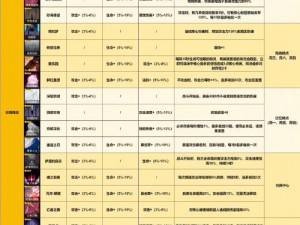 关于无期迷途诺克斯烙印搭配之深度解析与实用攻略