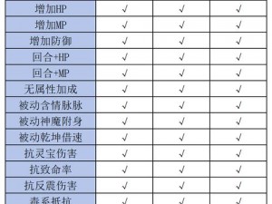 大话西游热血版九戒宝宝抗性深度解析：装备选择与战力提升关键要素探讨