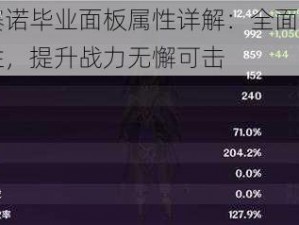 原神赛诺毕业面板属性详解：全面解析角色属性，提升战力无懈可击