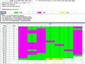 昔日辉煌重现：不再游戏的经典攻略秘籍