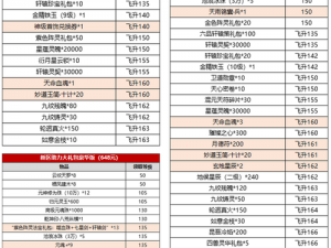 梦幻诛仙手游装备获取攻略：详解打造兑换与购买渠道全解析