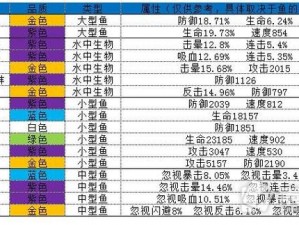 疯狂骑士团妖精之海钓鱼攻略宝典：掌握技巧，轻松垂钓深海珍稀鱼类