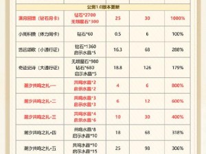 十万个冷笑话2礼包领取地址及免费兑换指南详解